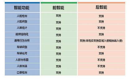 大華股份DH-IVD501邊緣計算站智能總覽w.png