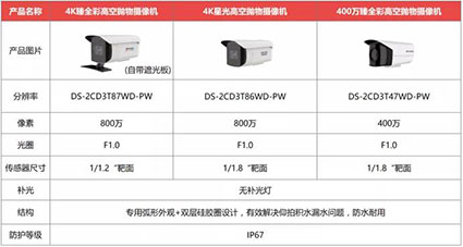 ?？低暩呖諕佄飳Ｓ脭z像機(jī)產(chǎn)品家族w.jpg