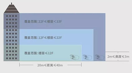 攝像機(jī)安裝示意圖w.jpg