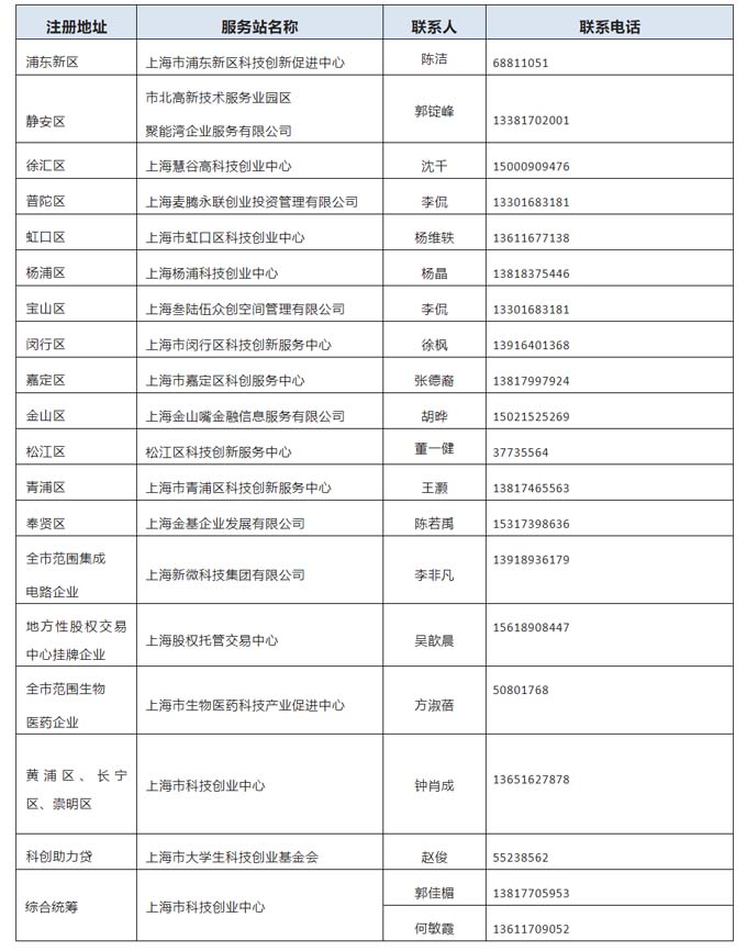 科技金融服務(wù)站wwwww.jpg