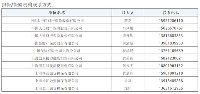科技履約貸合作機(jī)構(gòu)2w.jpg