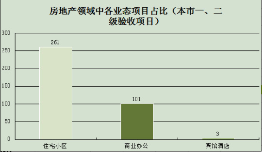 2014年度上海房地產(chǎn)行業(yè)安防報(bào)告884.jpg