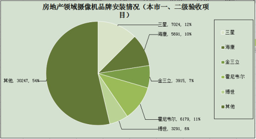 2014年度上海房地產(chǎn)行業(yè)安防報(bào)告1272.jpg