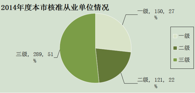 2014年上海安防市場(chǎng)基本情況報(bào)告（行業(yè)統(tǒng)計(jì)）525.jpg