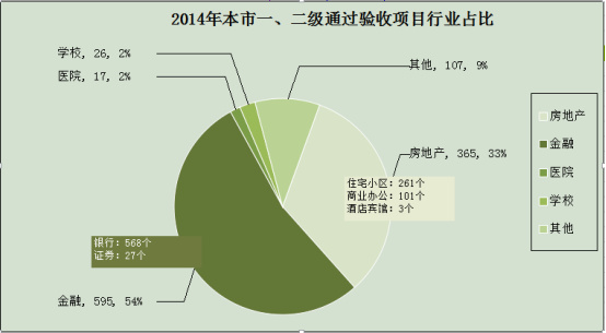 2014年上海安防市場(chǎng)基本情況報(bào)告（行業(yè)統(tǒng)計(jì)）1507.jpg