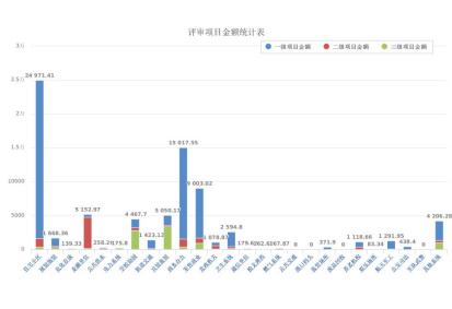 2017上半年本市安防項目申報情況統(tǒng)計11.261625.jpg