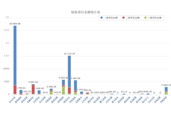 2017上半年本市安防項目申報情況統(tǒng)計11.262163.jpg